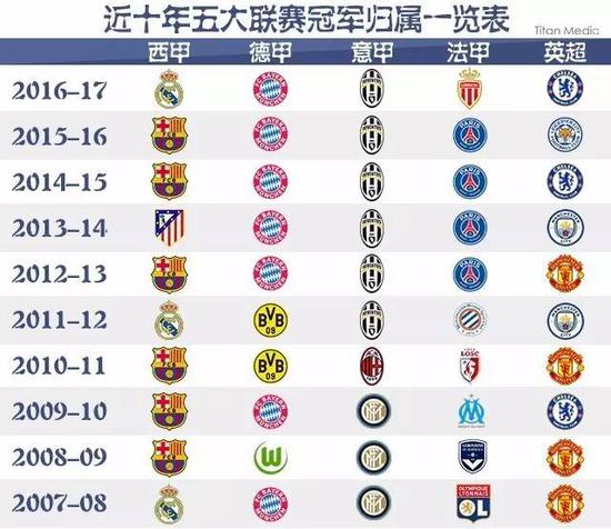 在第五局时